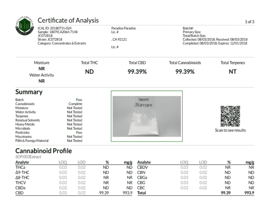 coa results