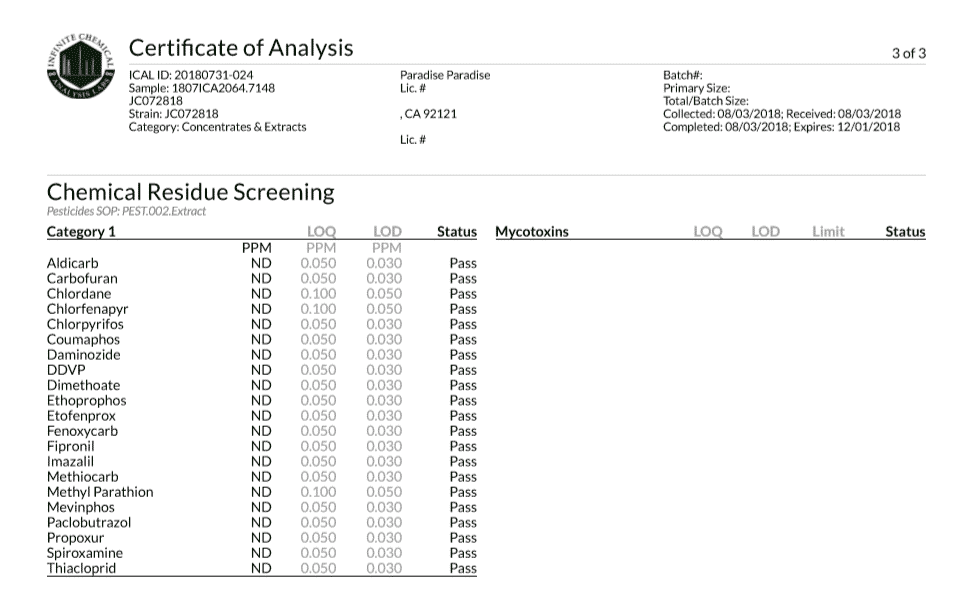 coa residual solvents results