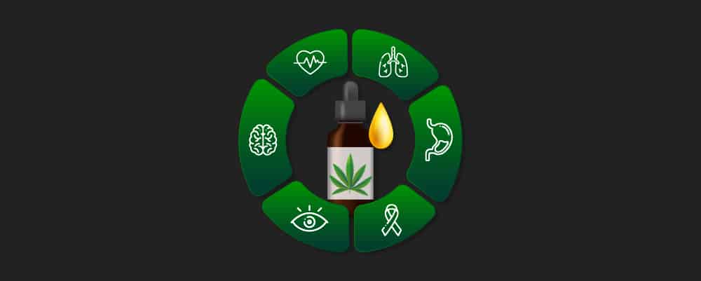 CBD Bottle surrounded by it's benefits to the heart, mind, eye's, lungs, stomach , and cancer.